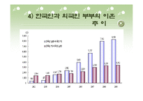 다문화가족(다문화가정, 다문화이론, 다문화가정과제) PPT 파워포인트-7