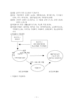 자원봉사(개념, 특성, 역사, 동기, 자원봉사자, 현황, 자원봉사관리자, 자원봉사활성화)-11