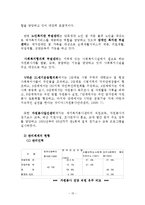 자원봉사(개념, 특성, 역사, 동기, 자원봉사자, 현황, 자원봉사관리자, 자원봉사활성화)-15