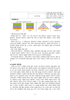 계층과 계급(계층체계, 노예제도, 신분제도, 계층이론, 계급분화, 사회이동) 보고서-10