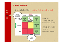피자헛 브랜드분석과 피자헛 마케팅 STP,4P전략 제안 PPT-11