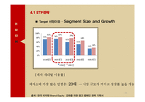 피자헛 브랜드분석과 피자헛 마케팅 STP,4P전략 제안 PPT-19