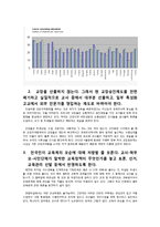 한국 학교교육의 문제점을 3가지 지적하고, 각각에 대한 독창적 해결 방안을 제시하시오-12