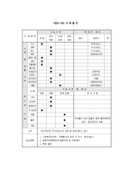 노인의 사례관리 과정 제시-8