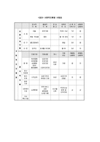노인의 사례관리 과정 제시-9