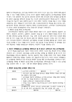 영유아 과학 활동으로 요리활동을 계획하고자 할 때 본인이 선택하고자 하는 교수학습방법을 토대로 요리활동 계획안을 작성하여 설명하시오-3