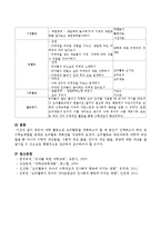 영유아 과학 활동으로 요리활동을 계획하고자 할 때 본인이 선택하고자 하는 교수학습방법을 토대로 요리활동 계획안을 작성하여 설명하시오-4