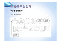 한국P&G의 물류혁신전략-20