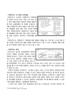 국대떡볶이 vs 죠스떡볶이 프랜차이즈 경영전략 비교분석및 개선방안 제안-4