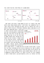국대떡볶이 vs 죠스떡볶이 프랜차이즈 경영전략 비교분석및 개선방안 제안-8