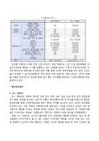 국대떡볶이 vs 죠스떡볶이 프랜차이즈 경영전략 비교분석및 개선방안 제안-14