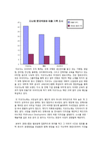 지오다노 브랜드분석및 지오다노 마케팅 STP,SWOT,ERIS전략분석및 지오다노 새로운 마케팅전략-11