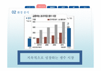 EVIAN 에비앙 마케팅 SWOT,STP,4P전략분석과 에비앙 브랜드분석및 향후전략 제안 PPT-5
