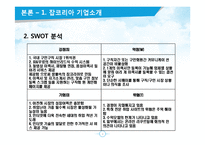 JOBKOREA 잡코리아 성공요인분석과 잡코리아 경영전략분석및 향후방향제시 PPT-6