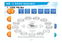JOBKOREA 잡코리아 성공요인분석과 잡코리아 경영전략분석및 향후방향제시 PPT-7