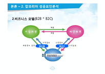 JOBKOREA 잡코리아 성공요인분석과 잡코리아 경영전략분석및 향후방향제시 PPT-8