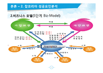 JOBKOREA 잡코리아 성공요인분석과 잡코리아 경영전략분석및 향후방향제시 PPT-9