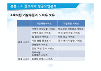 JOBKOREA 잡코리아 성공요인분석과 잡코리아 경영전략분석및 향후방향제시 PPT-10