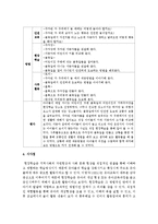 영유아기 교통안전교육의 필요성 및 방법에 대해 설명하고, 영유아들과 함께 할 수 교통안전교육 활동안을 1가지 작성하시오-5
