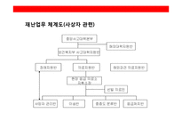 재난관리 체계의 이해 및 시스템 구축-5