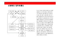 재난관리 체계의 이해 및 시스템 구축-11