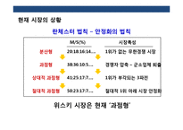 신규런칭 xx브랜드 위스키 커뮤니케이션전략-3