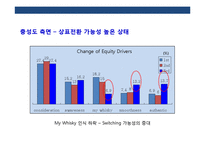 신규런칭 xx브랜드 위스키 커뮤니케이션전략-5