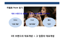 신규런칭 xx브랜드 위스키 커뮤니케이션전략-14