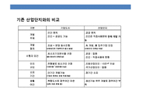기업도시 정책과 세계 유명 기업도시 사례-4