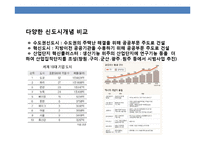기업도시 정책과 세계 유명 기업도시 사례-5