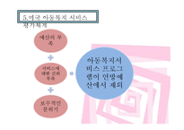 아동복지(특성, 가정위탁제도, 아동노동법, 사회보장법) PPT 파워포인트-7