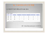 아동시설보호서비스(개념, 유형, 대상, 사업, 프로그램, 현황, 과제) PPT 프레젠테이션-15