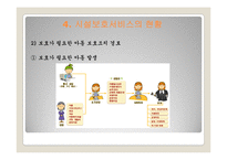 아동시설보호서비스(개념, 유형, 대상, 사업, 프로그램, 현황, 과제) PPT 프레젠테이션-17