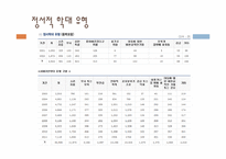 아동의 정서적 학대(아동정서학대, 정의, 유형, 징후, 원인, 학대신고) PPT 파워포인트-6