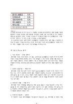 케라시스 Kerasys 마케팅전략분석과 케라시스 브랜드분석및 새로운전략 제안-9