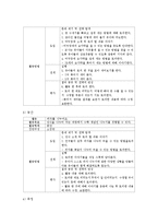 [아동수학지도] 영유아기에 적합한 주요 수학적 개념과 특징, 그리고 그에 따른 간단한 수학활동들에 대해-6