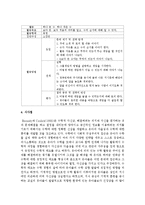 [아동수학지도] 영유아기에 적합한 주요 수학적 개념과 특징, 그리고 그에 따른 간단한 수학활동들에 대해-7