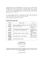 노인복지법의 목적 및 시설종류에 대해 논하시오-16