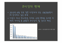 션코시안(정의, 현재, 문제점, 지원대책) PPT 파워포인트 프레젠테이션-6
