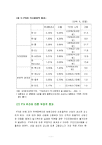 한국의 FTA체결현황과 한국경제에 미치는 영향-7