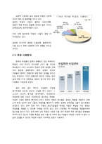 국순당 프랑스진출 마케팅전략(SWOT,STP,4P) 분석과 국순당 유럽시장 확장계획분석및 나의의견-3
