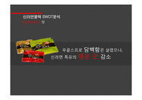 신라면블랙 실패극복위한 새로운 마케팅전략 제안 PPT-13