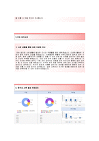 (빙그레자기소개서+면접족보) 빙그레(신입인턴사원정규직전환경력직환경폐수처리) 자기소개서 합격예문 [빙그레자소서빙그레인턴지원동기첨삭항목]-4