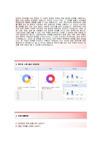 (삼립식품자기소개서+면접족보합격자스펙) 삼립식품(전략기획팀) 자기소개서 합격예문 [삼립식품자소서SPC그룹지원동기첨삭항목]-3