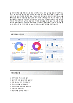 (샤니자기소개서 + 면접기출문제합격자스펙) 샤니(구매) 자기소개서 합격예문 [샤니자소서SPC그룹채용지원동기첨삭항목]-3