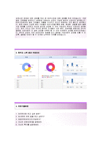 (SPC그룹자기소개서 + 면접기출문제합격자스펙) SPC그룹(글로벌전략상경계열) 자기소개서 합격예문 [SPC그룹자소서파리크라상삼립식품SPC채용]-3