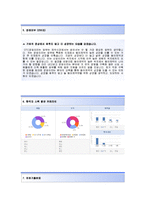 [동아제약-OTC영업합격자기소개서]동아제약자소서+[면접기출문제]_동아제약공채자기소개서_동아제약채용자소서_동아쏘시오홀딩스그룹자기소개서-4