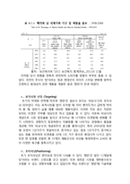 CJ 햇반 마케팅전략분석과 햇반 새로운 마케팅전략 제안과 나의견해-8