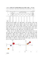 CJ 햇반 마케팅전략분석과 햇반 새로운 마케팅전략 제안과 나의견해-9