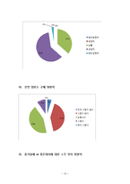 즐거워예 시장점유율 확대위한 마케팅조사 레포트-12